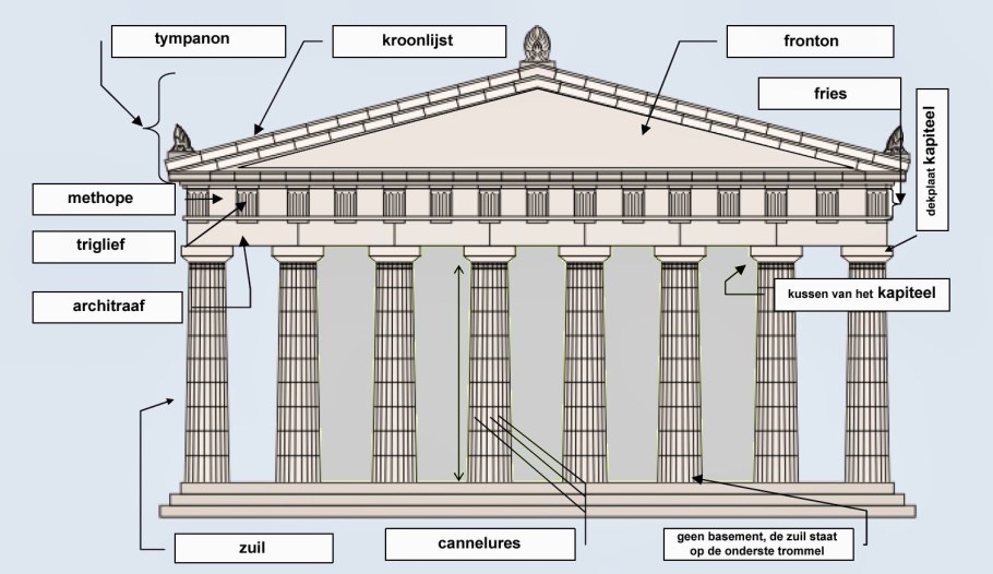 Строение храмов древней Греции