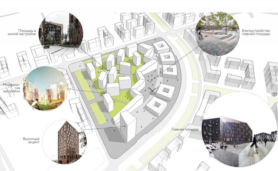 Архитектурный анализ территории