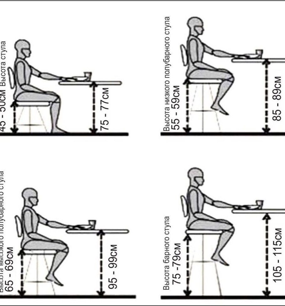 Высота барных стульев для кухни