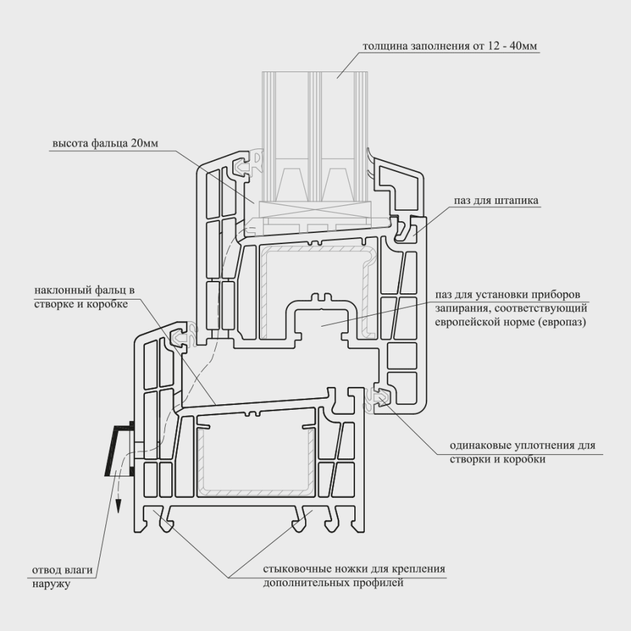 Brusbox ПВХ 70 мм super Aero