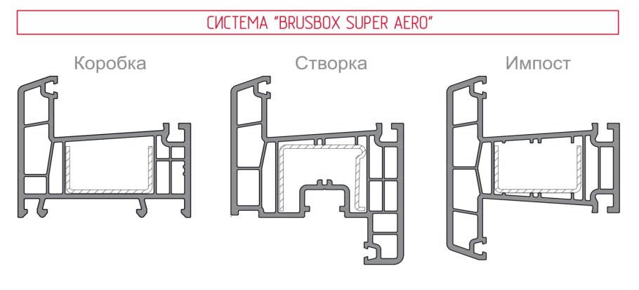 Brusbox ПВХ 70 мм super Aero