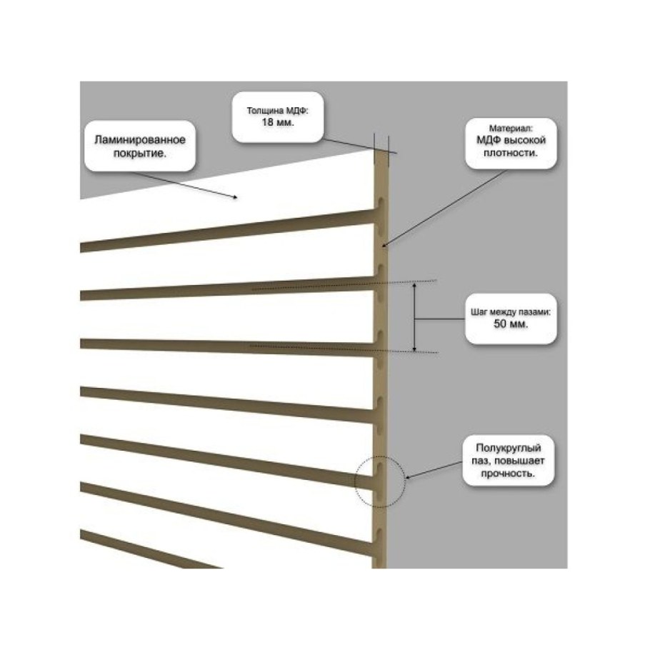Экономпанель чертеж паза