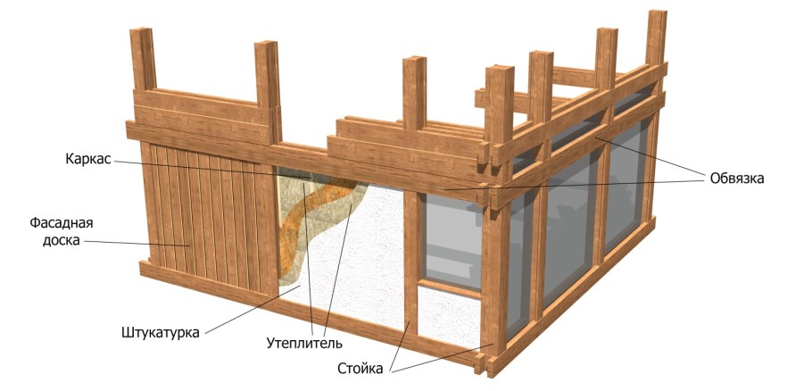 Фахверк узлы каркаса