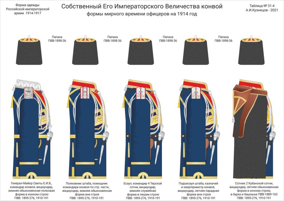 Униформа конвоя его Императорского Величества