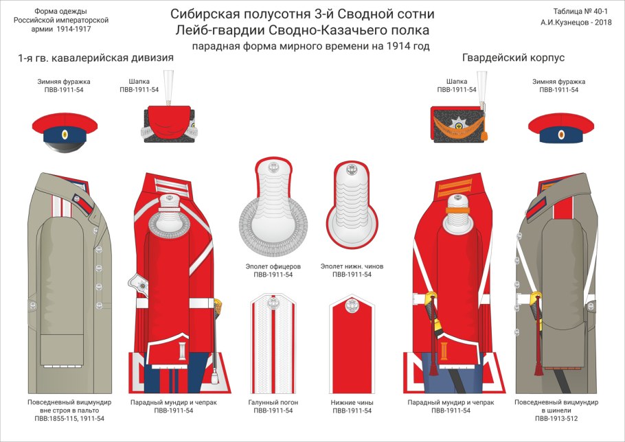 Форма лейб-гвардии казачьего полка 1914