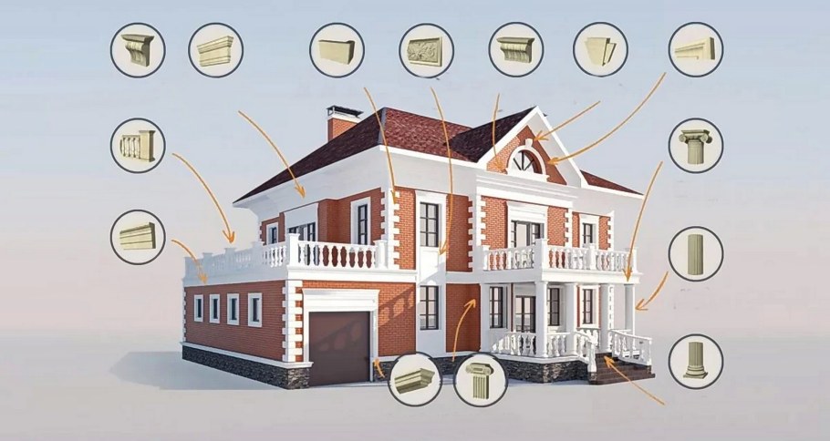 Элементы фасада названия