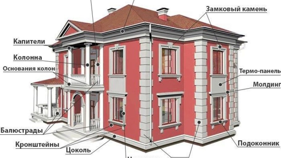 Архитектурные элементы фасада