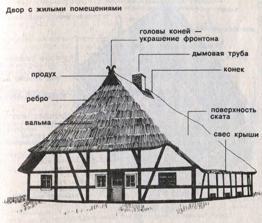 Жилища немцев