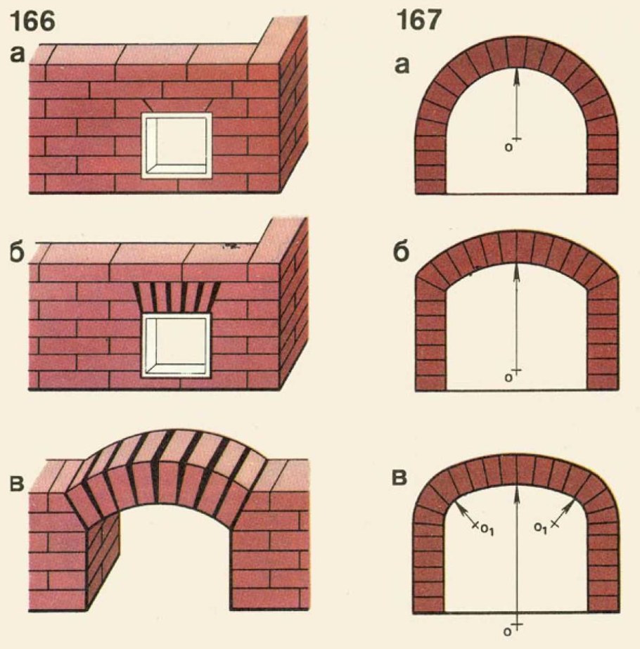 Лучковая кирпичная перемычка