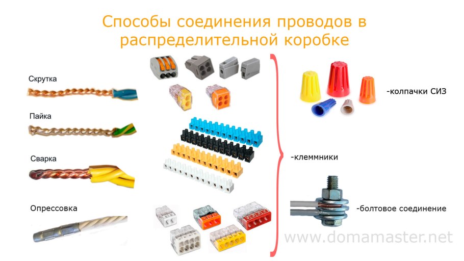 Соединение контактными зажимами проводов