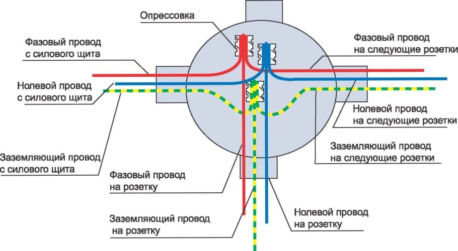 Схема установки распределительных коробок электропроводки