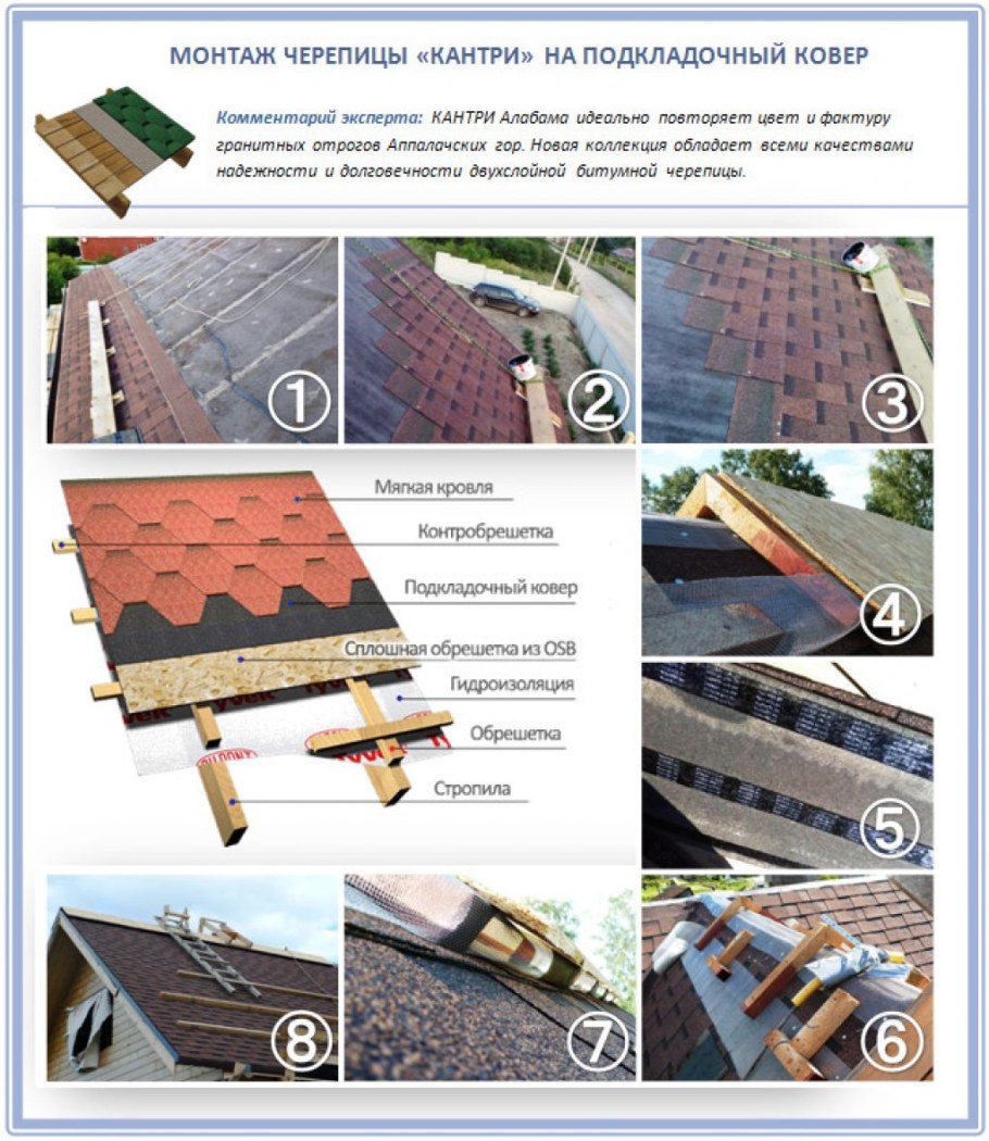 Схема укладки гибкой черепицы ТЕХНОНИКОЛЬ