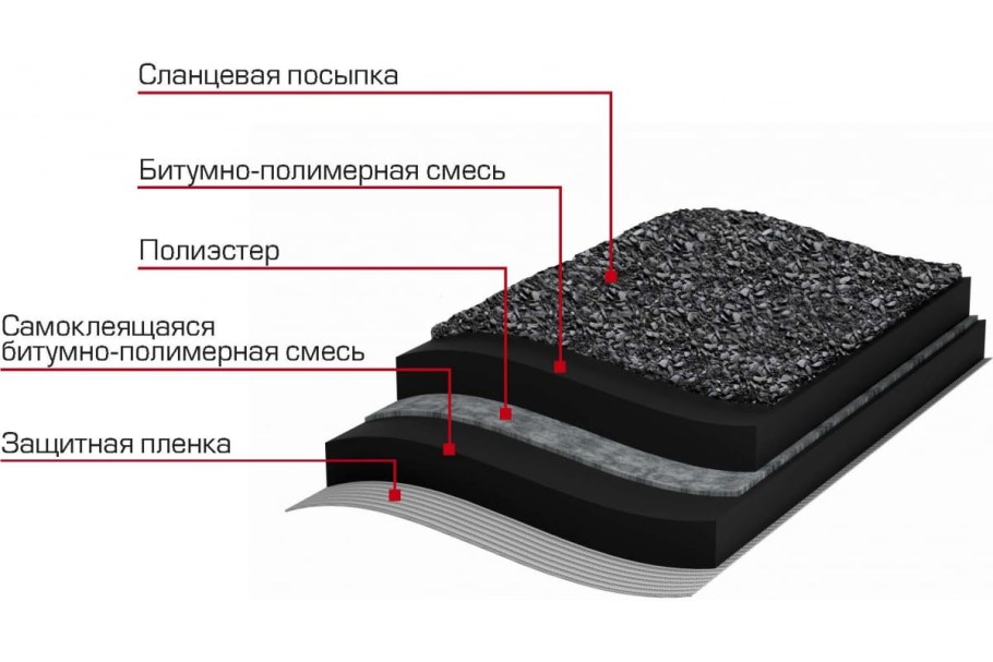 Гидроизоляция плоской кровли (8х1 м) ТЕХНОНИКОЛЬ tn462320