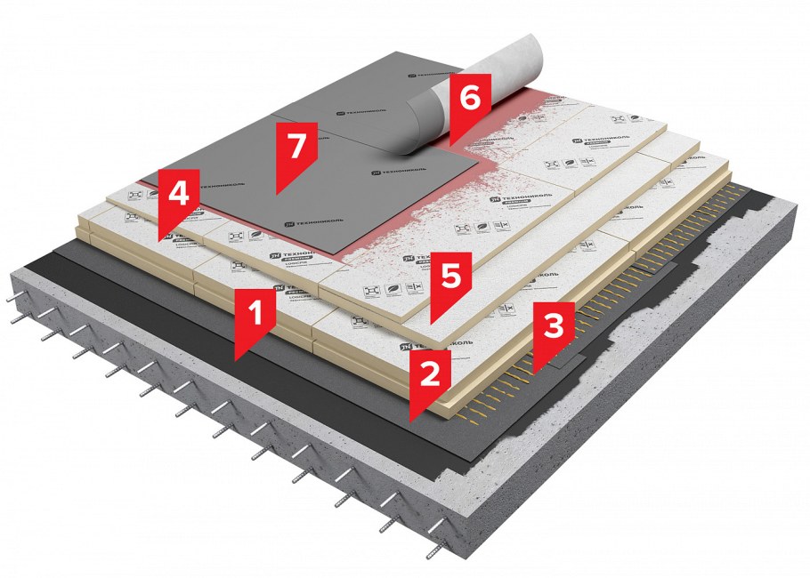 Мембранная кровля пирог ТЕХНОНИКОЛЬ