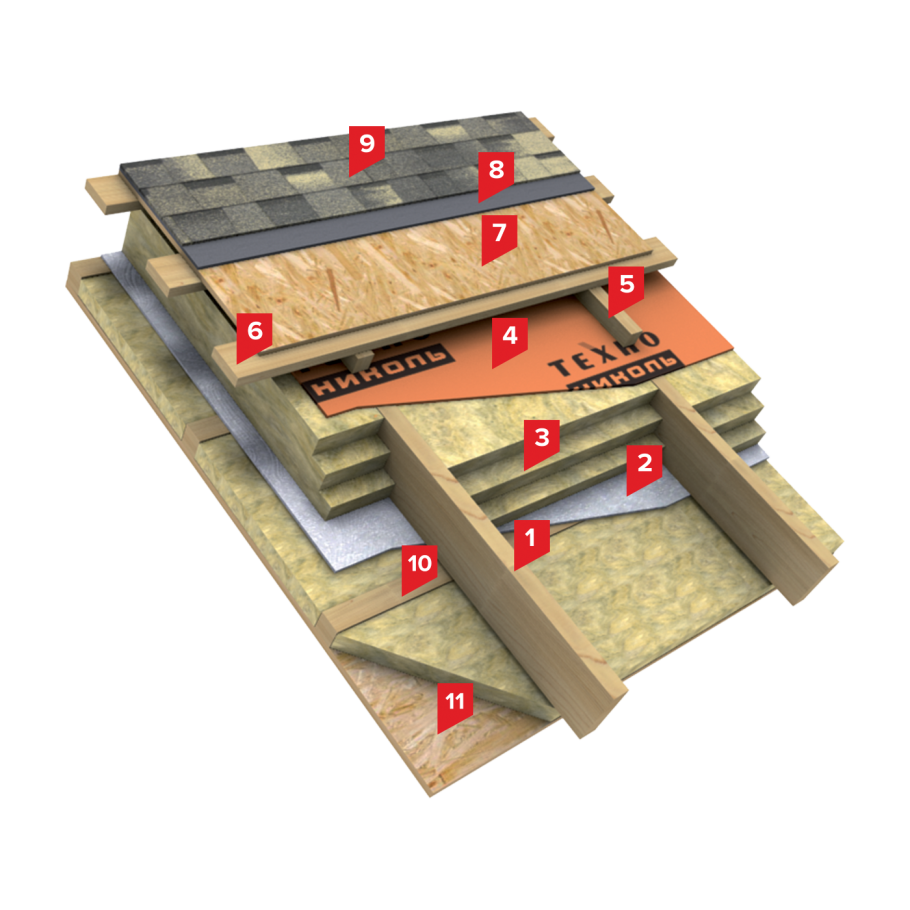 Пирог кровли Шинглас ТЕХНОНИКОЛЬ