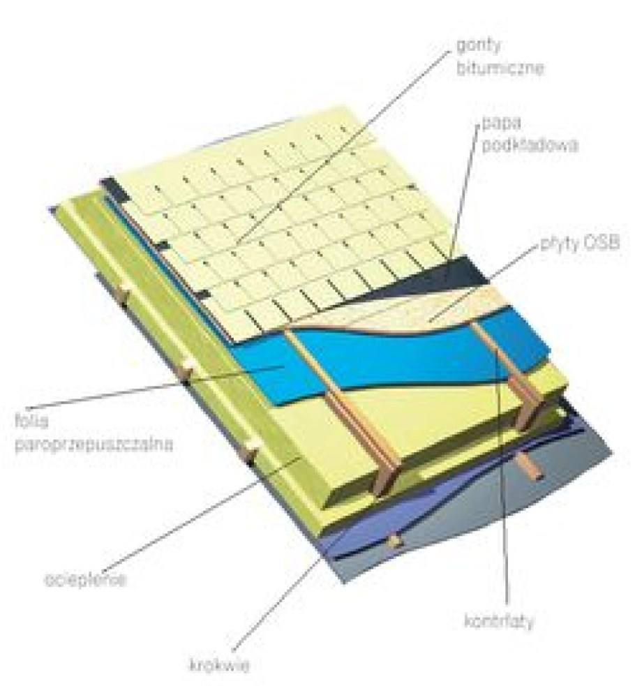Устройство крыши из мягкой кровли схема
