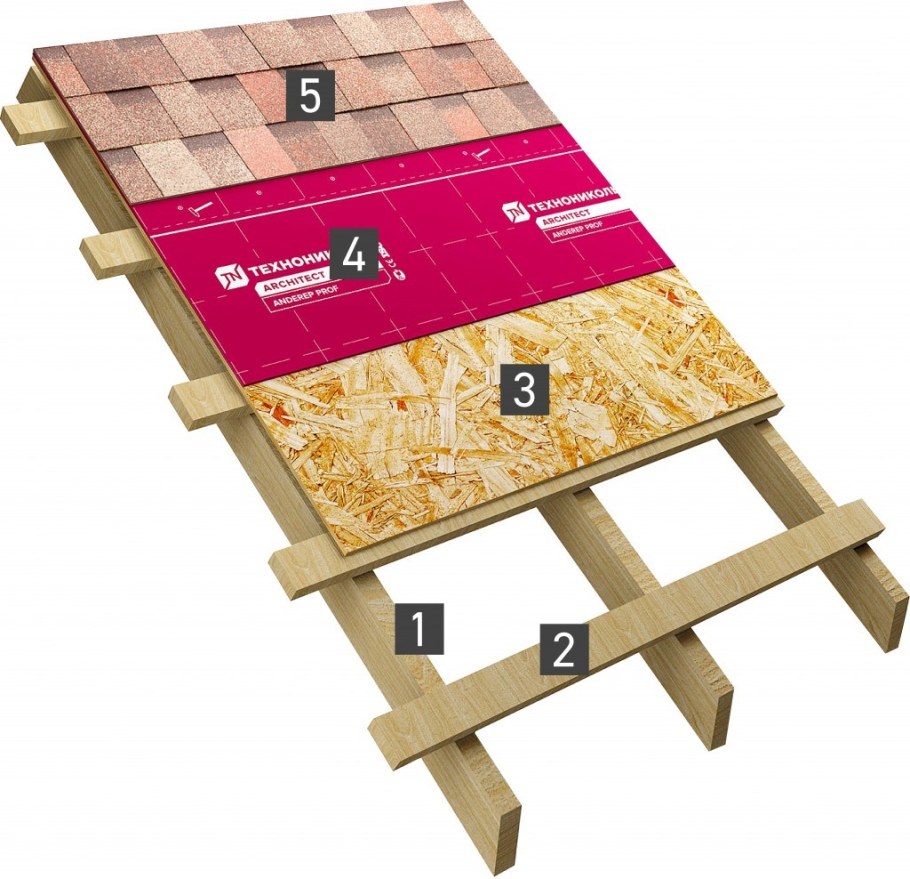 Пирог кровли Шинглас ТЕХНОНИКОЛЬ