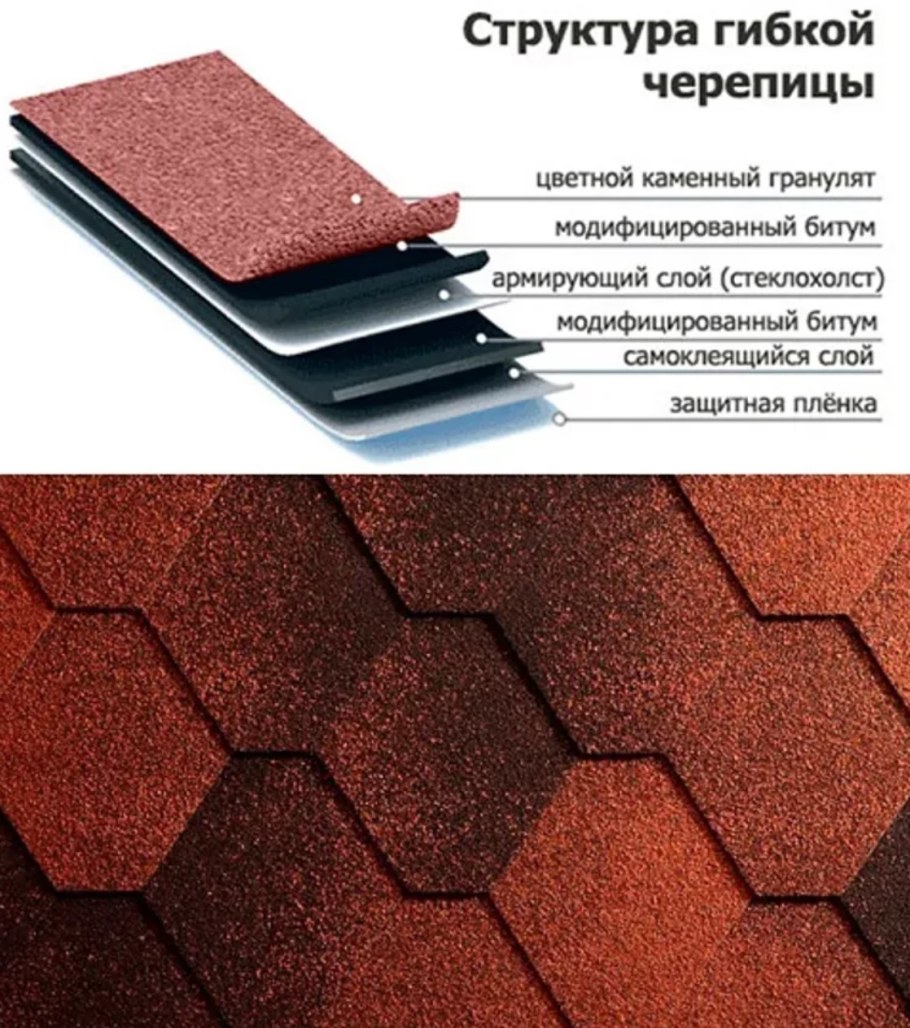 Состав Шинглас гибкая черепица