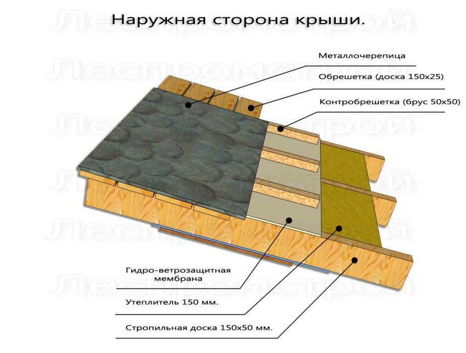 Устройство односкатной кровли с утеплением