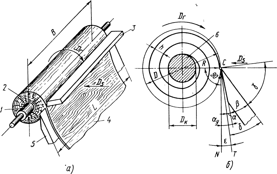 Лущильный станок для производства шпона чертёж