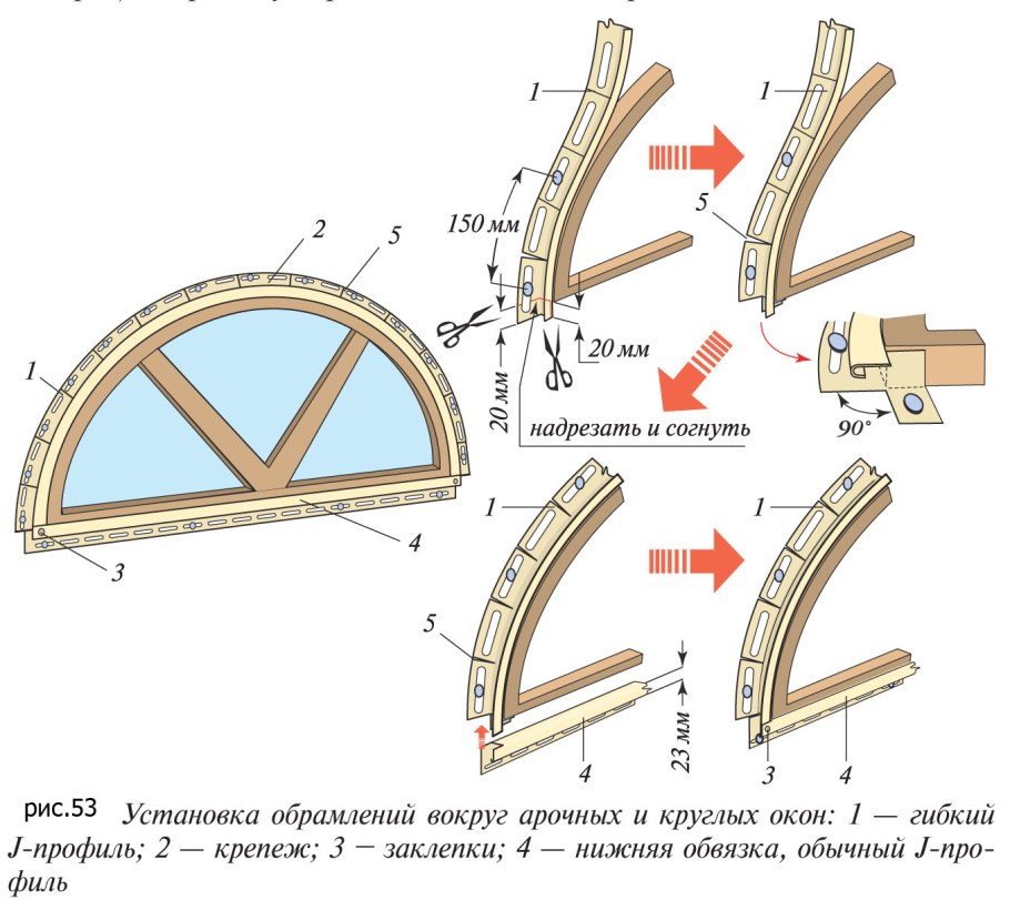 Обрамление арочных окон сайдингом