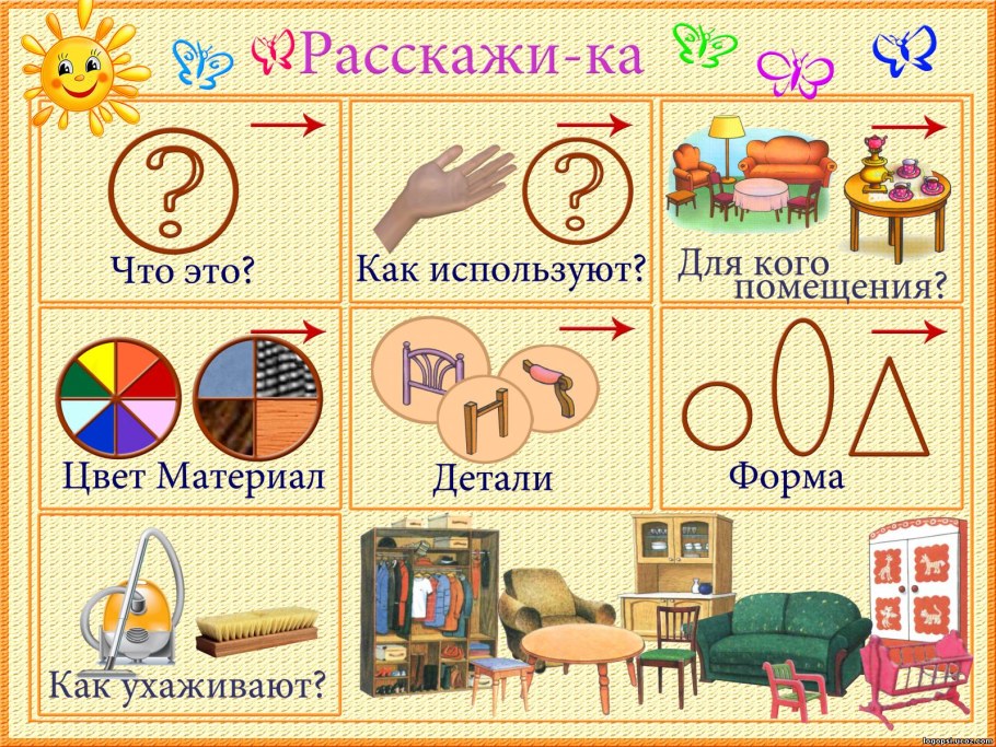 Схема описания мебели для дошкольников