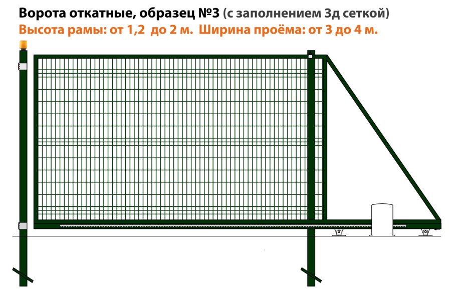 Откатные ворота сетки Гиттер чертежи