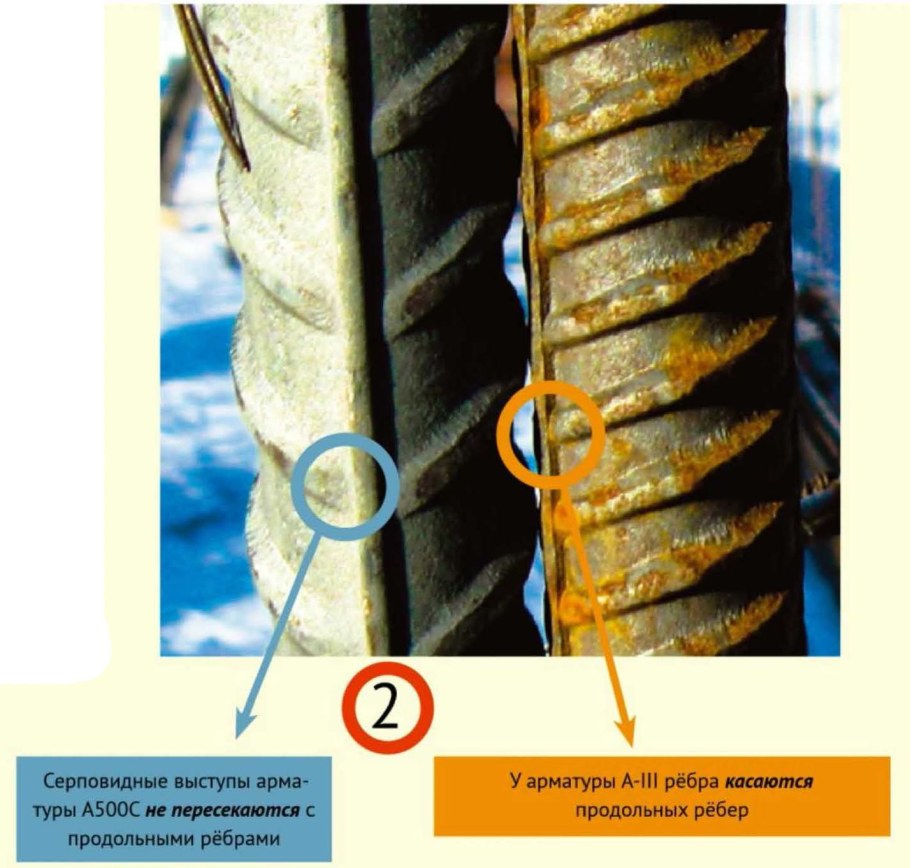 Арматура а3 и а500с отличие