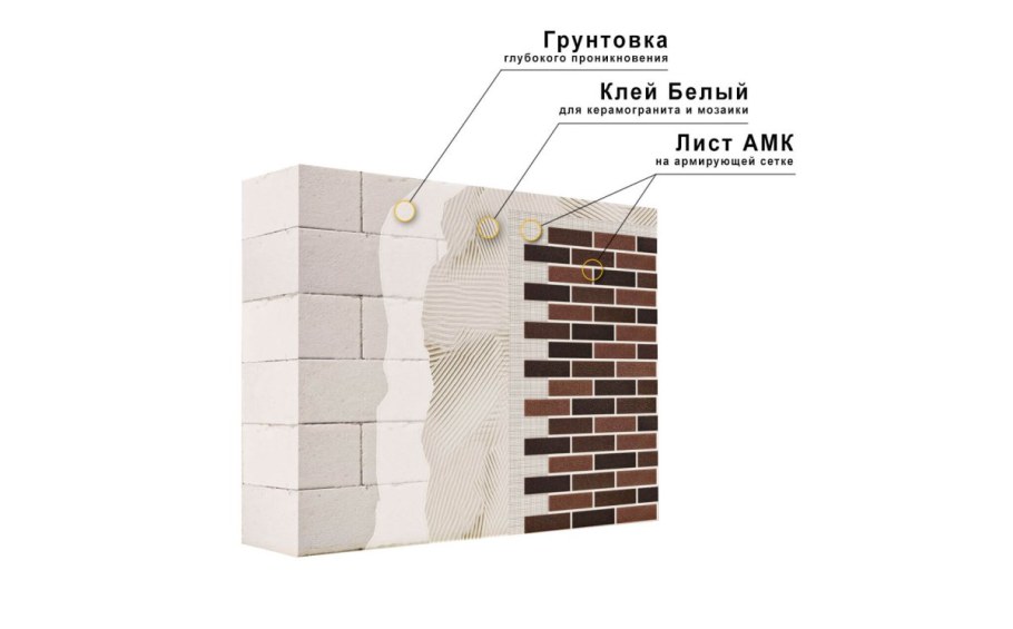 АМК фасад паропроницаемость