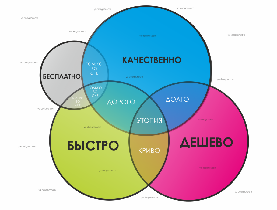 Быстро дешево качественно