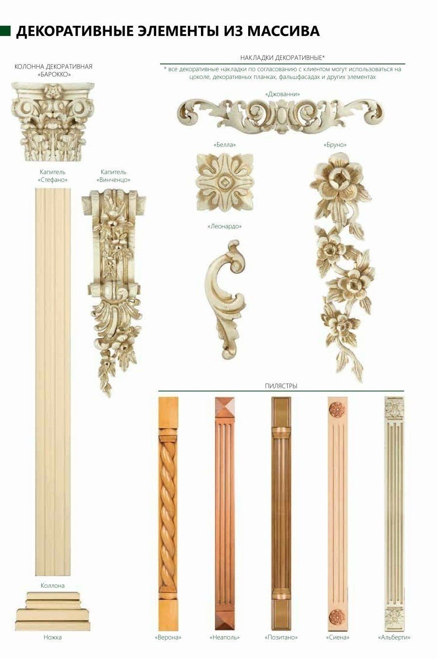 Декоративные элементы для кухонной мебели