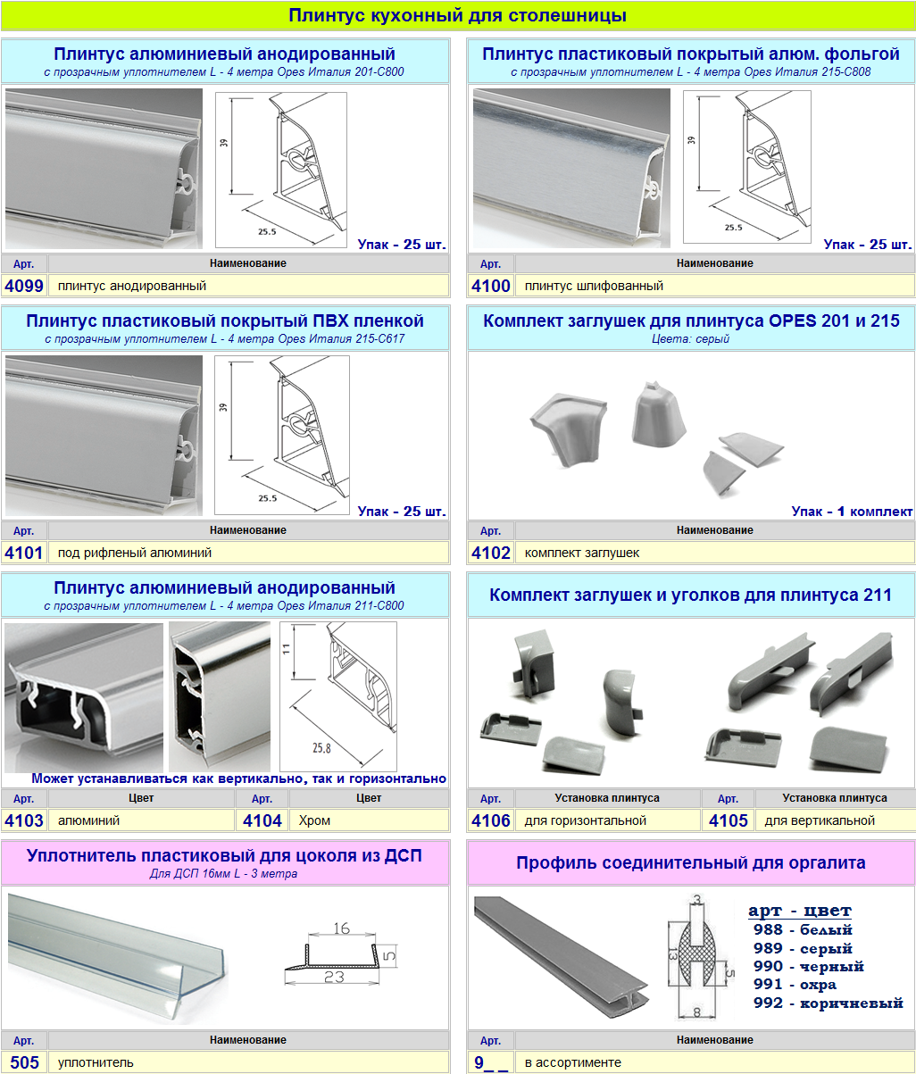 Плинтус Для Столешницы Купить В Орле