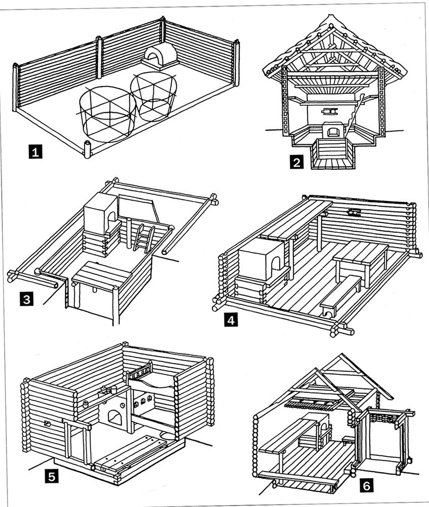 Русская изба пятистенок план
