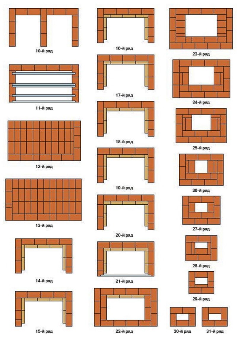 Кирпичный мангал порядовка