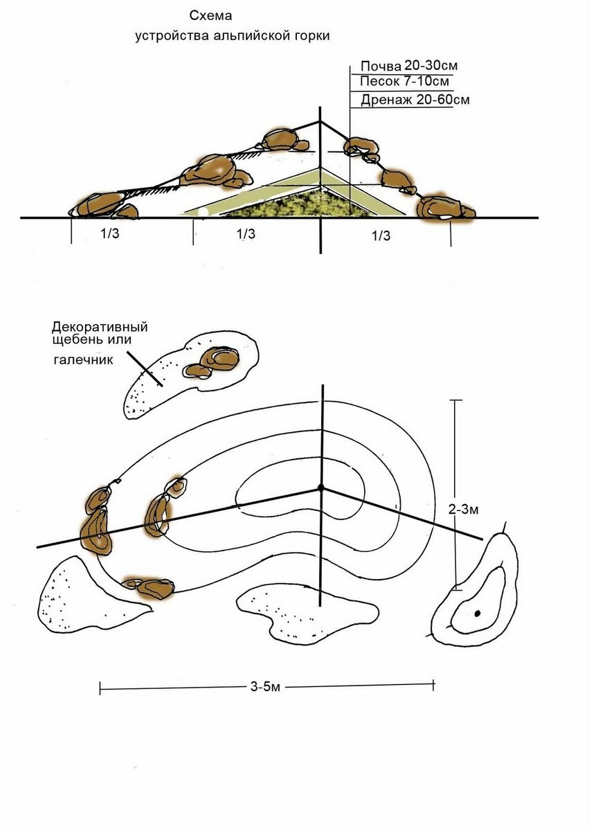 Схема расположения камней на альпийской Горке