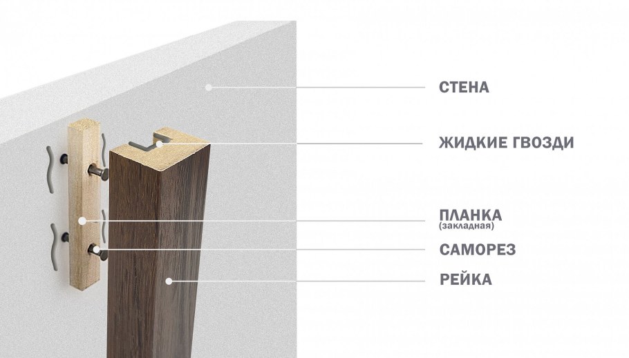Крепление деревянных реек к стене