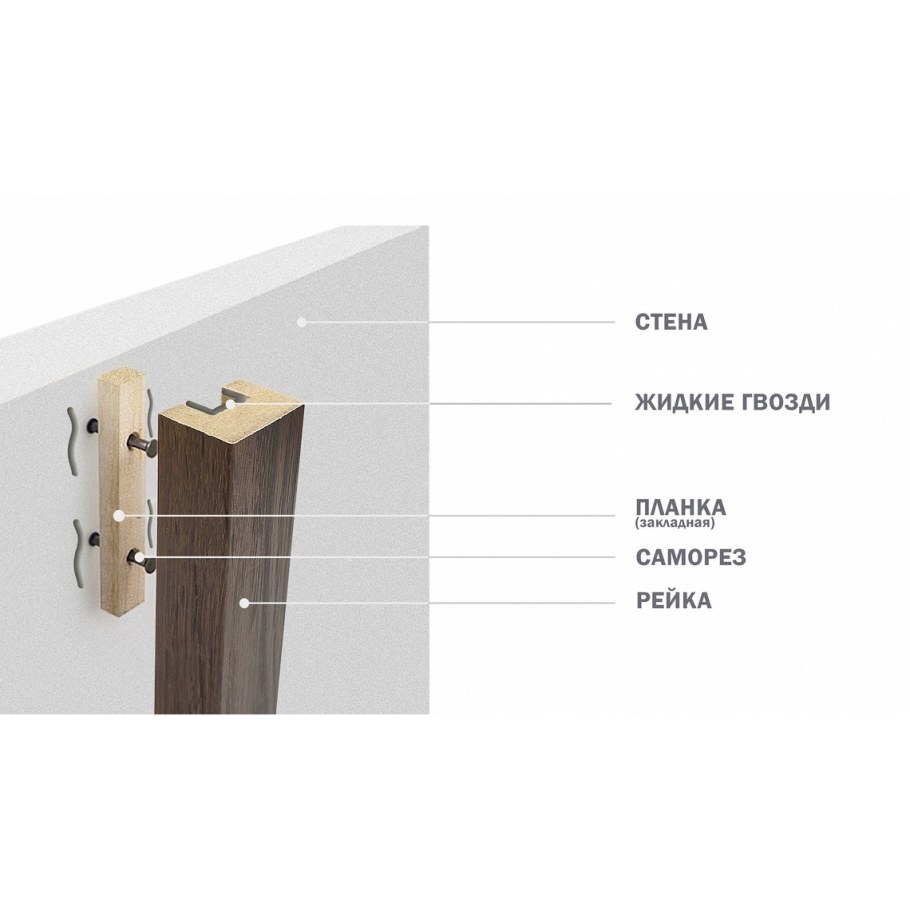Крепеж для реечных перегородок