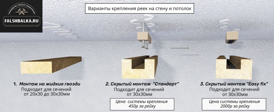 Крепеж реек к потолку