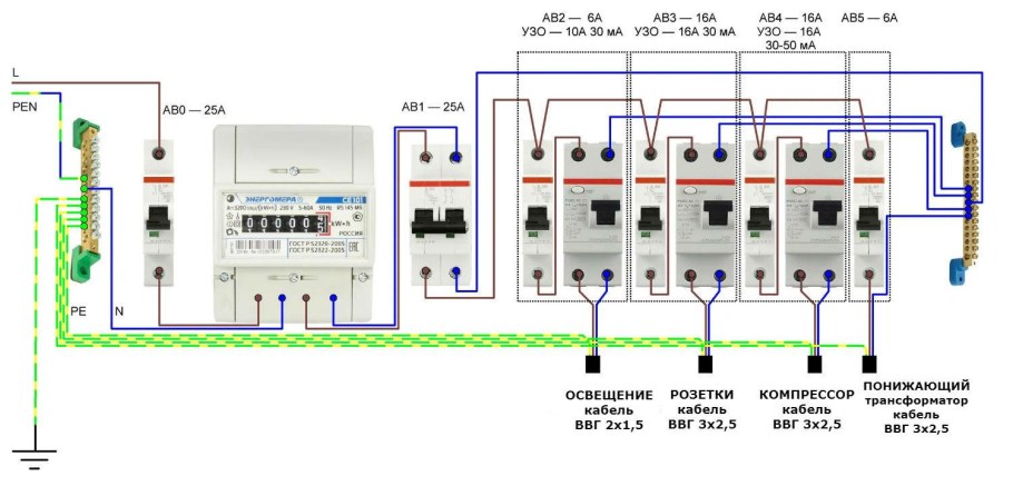 Распределительный щит для электропроводки схема монтажа
