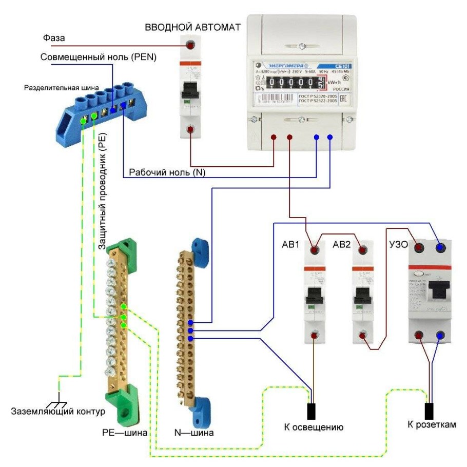 Схема подключения вводного кабеля к щитку