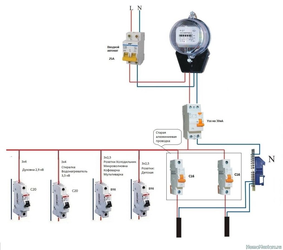 Схема подключения счётчика и автоматов в щитке