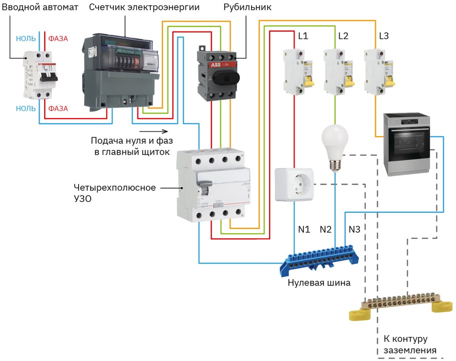 Схема подключения вводного автомата и УЗО