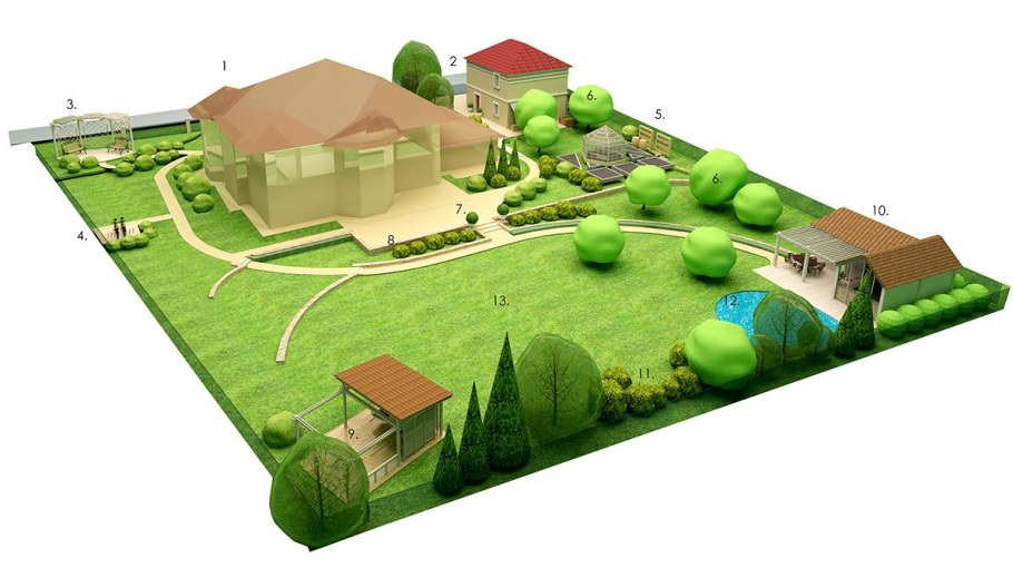 План участка в ландскейп
