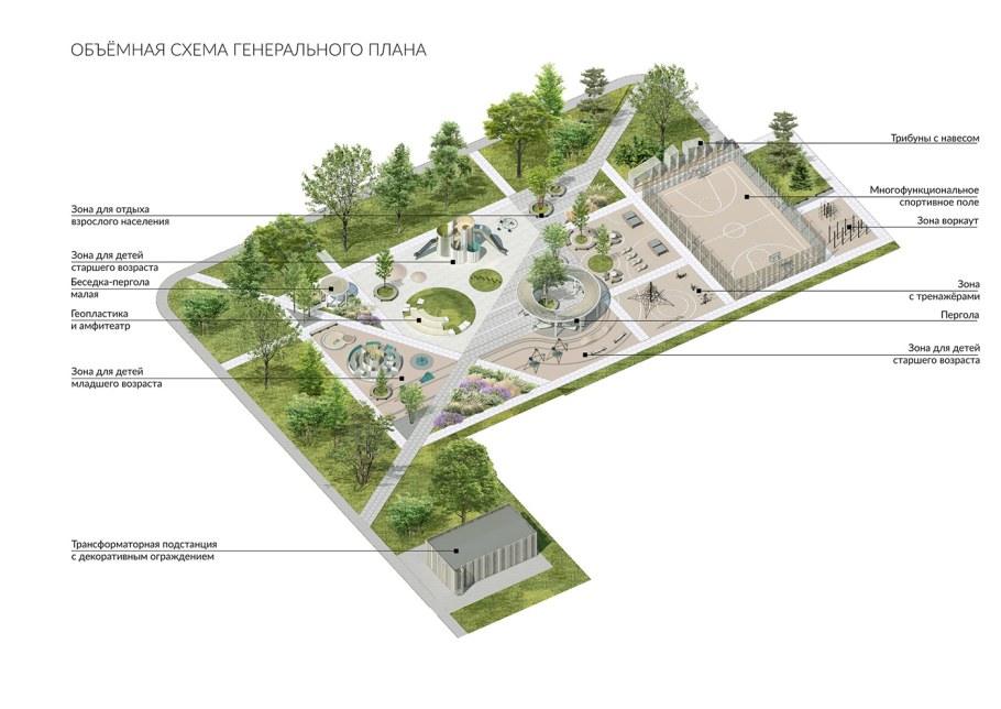 Генплан дворовой территории благоустройство дворовой