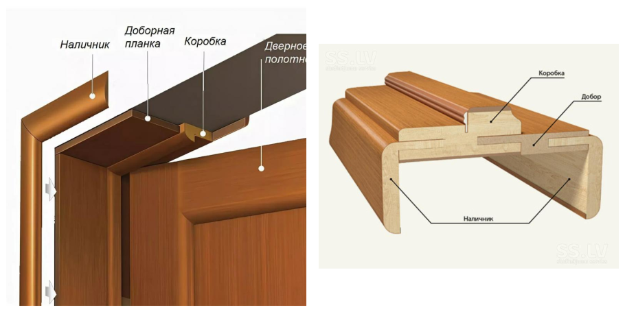 Добор дверной доборная планка ширина 223 мм