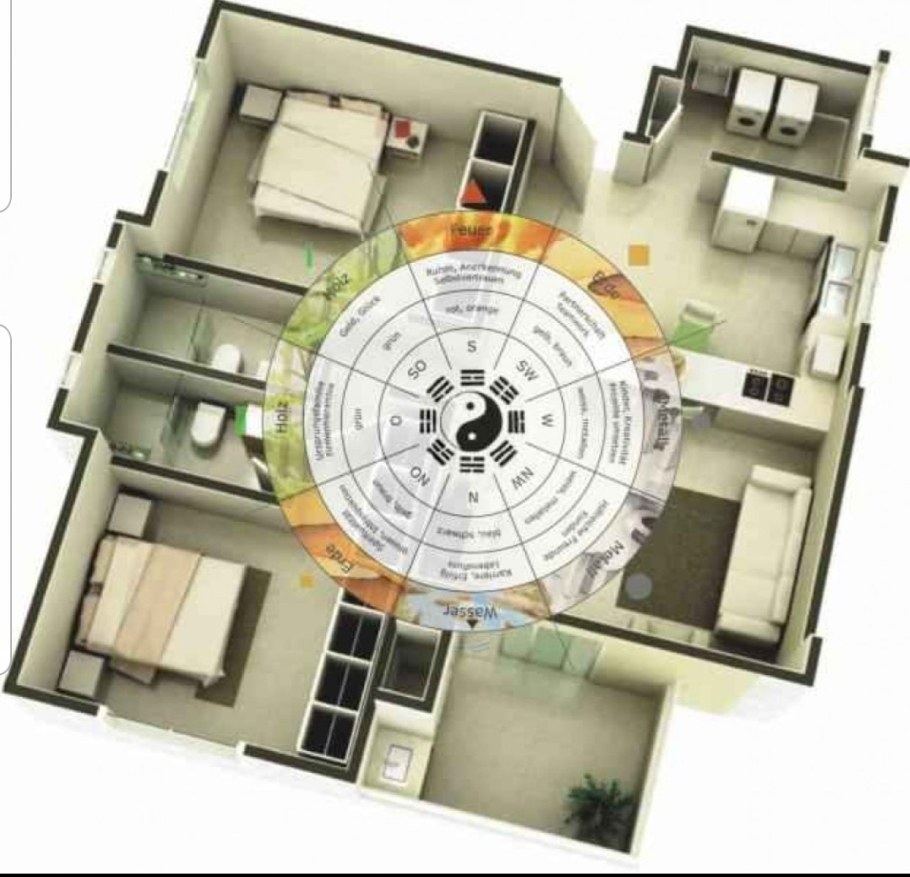 Планировка по фен шуй