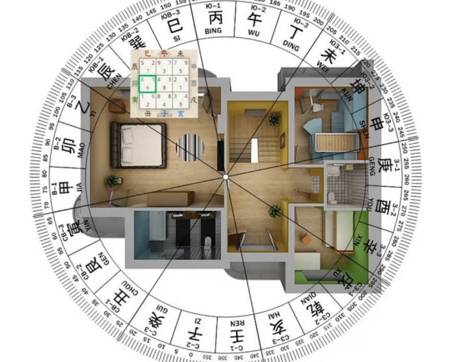 Расположение по фен шуй в квартире