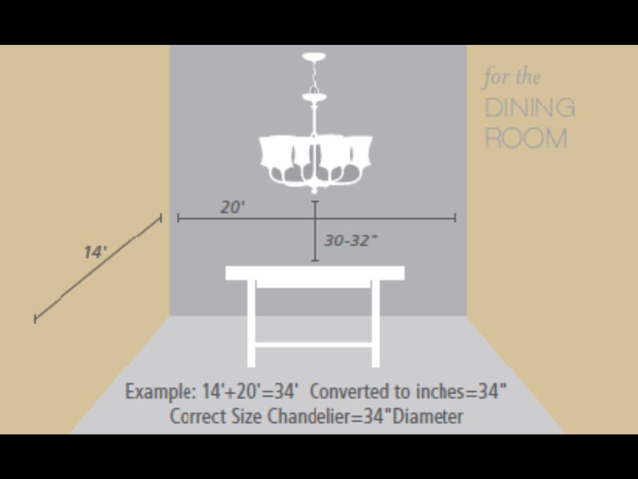 Диаметр люстры для комнаты
