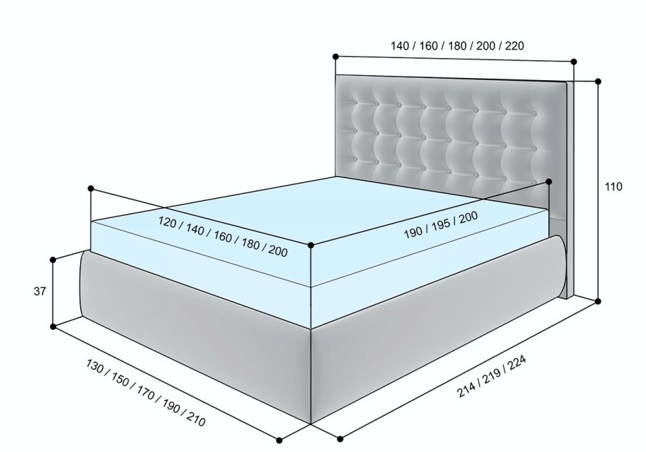 Стандартная высота матраса 160х200 Аскона