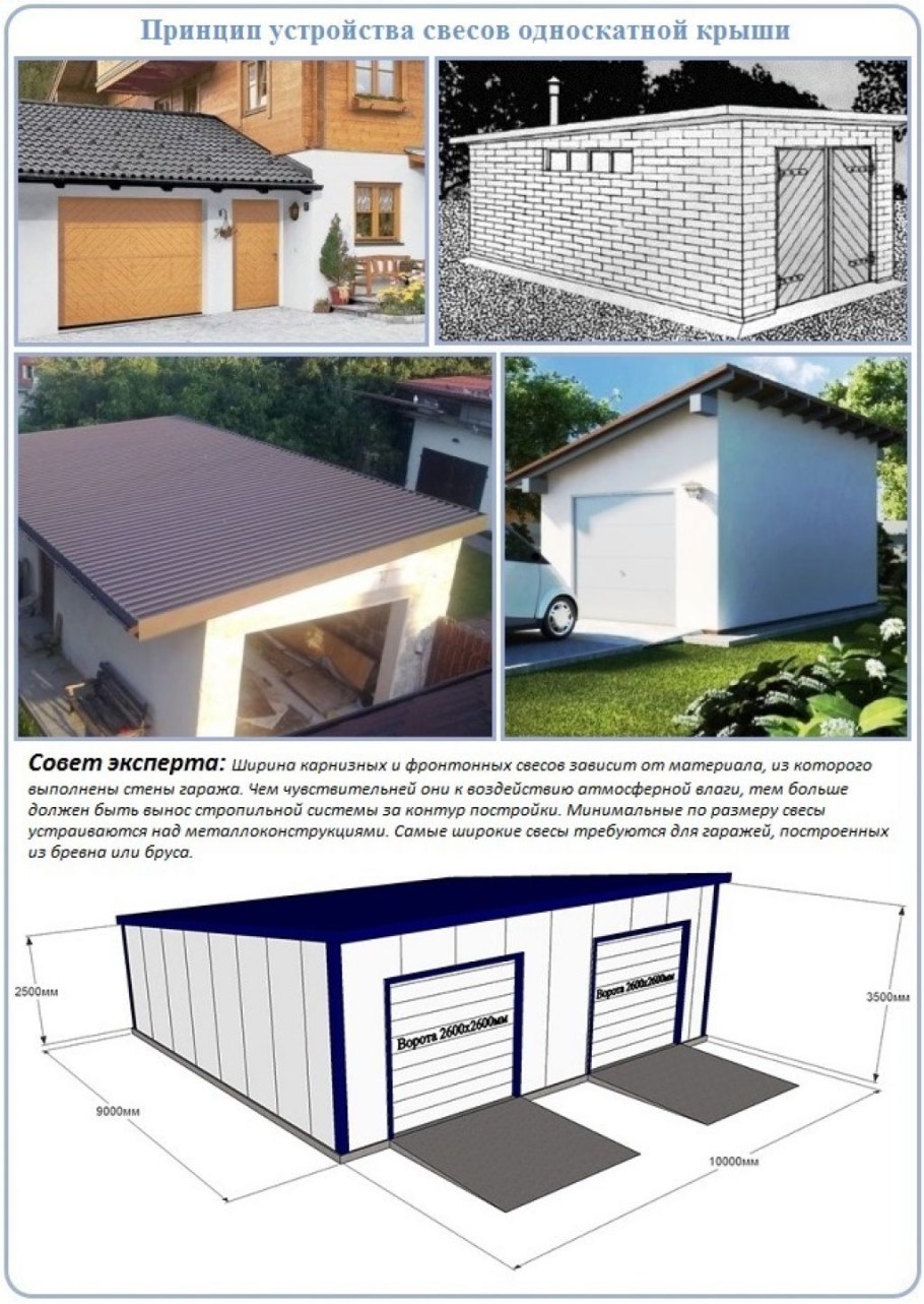 Односкатная крыша на гараж 5х8